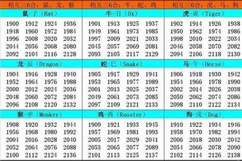 1985屬什麼|1985 年出生属什么生肖